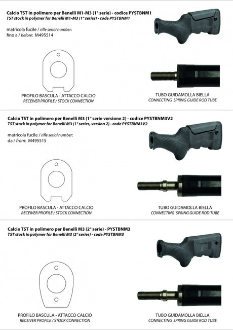 Benelli M1, M2 & M3 types of stock